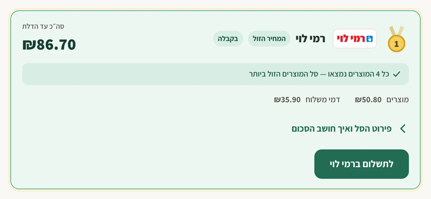 תוצאת ההשוואה: הרשת במקום הראשון עם מדליית זהב, סה״כ עד הדלת, מוצרים ודמי משלוח