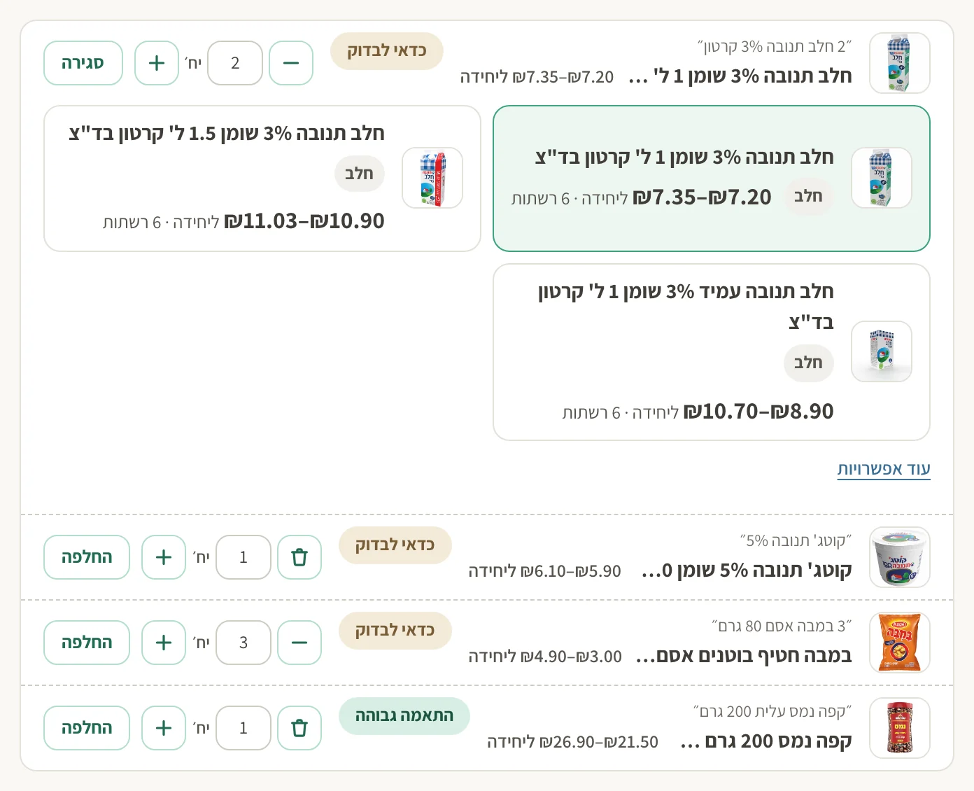 מסך בדיקת ההתאמות: ארבע שורות הרשימה, לכל אחת המוצר שזוהה ותמונתו. בשורה ״2 חלב תנובה 3% קרטון״ פתוחות שלוש אפשרויות, והראשונה מסומנת